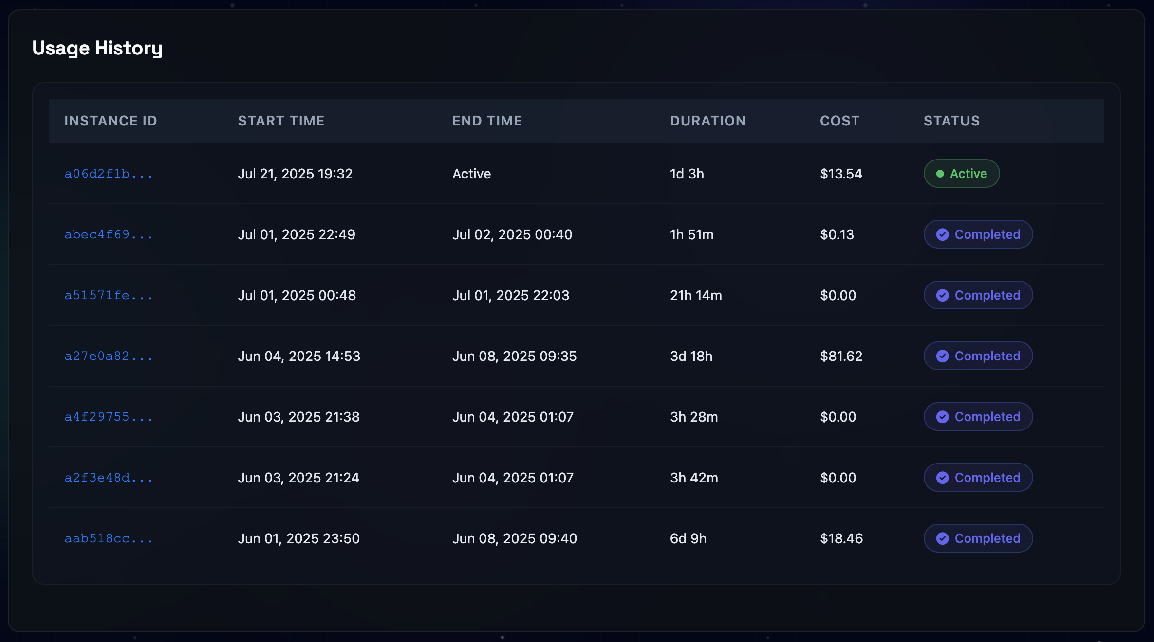 SLYD Usage History showing comprehensive resource consumption tracking